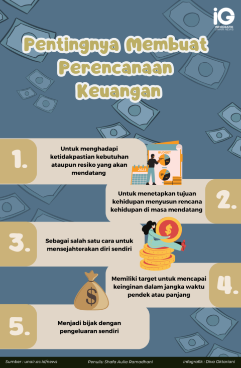 Pentingnya Membuat Rencana Keuangan Jangka Panjang Untuk Usaha Kecil