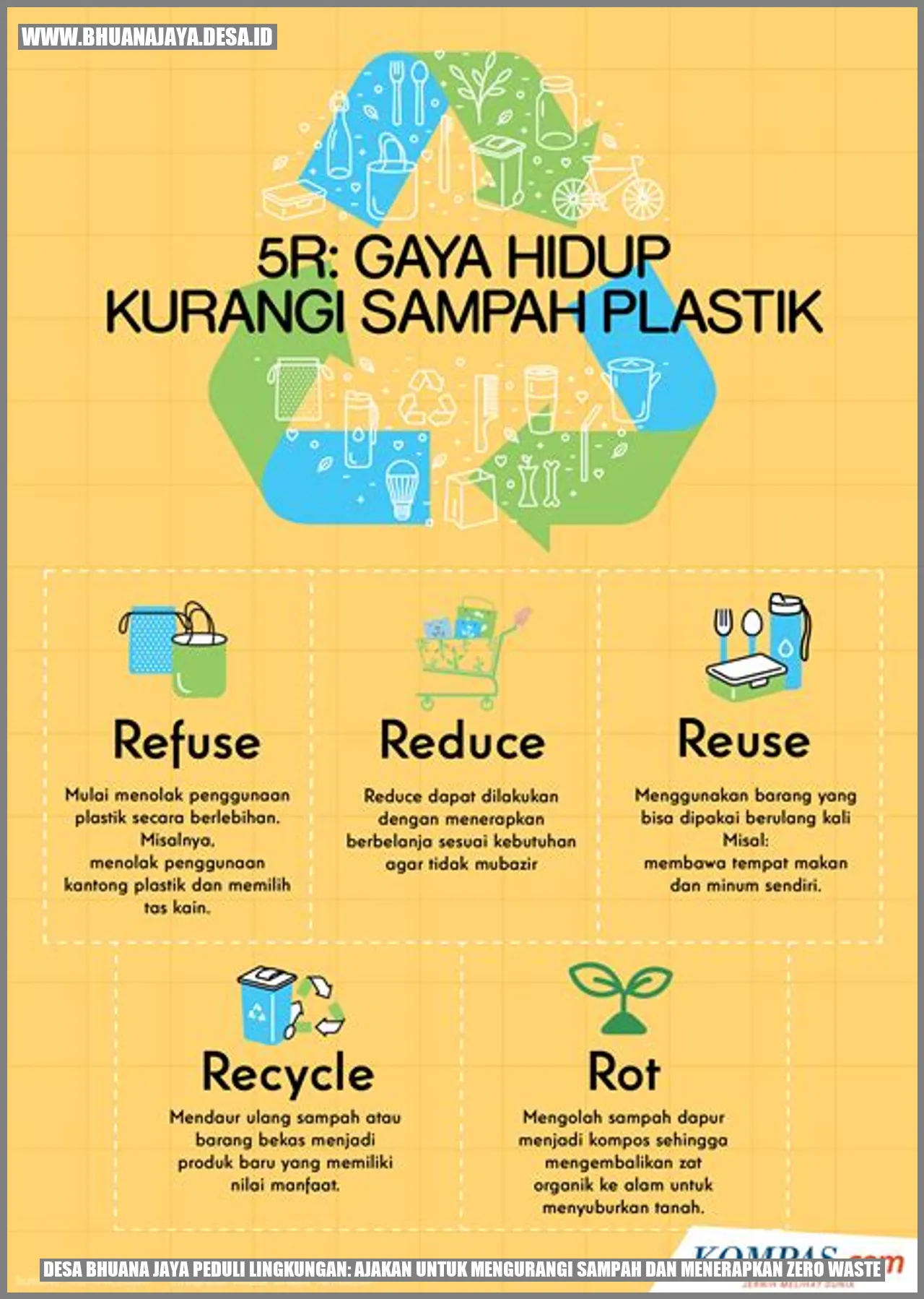 Revolusi Lingkungan Desa Zero Waste Kurangi Sampah Desa Bhuana