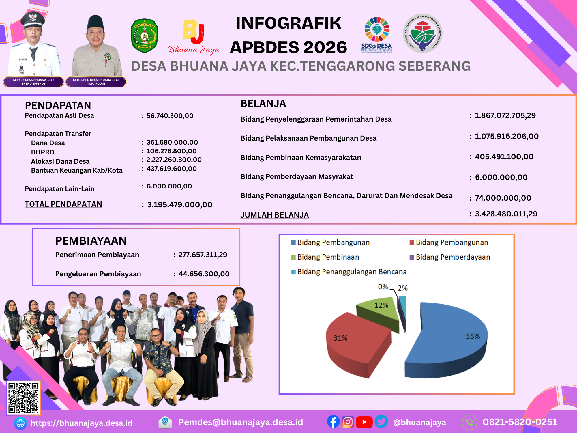INFOGRAFIK APBDES 2026