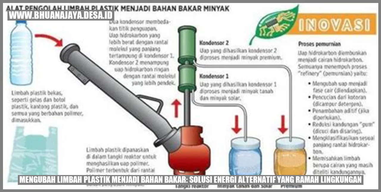 Mengubah Limbah Plastik Menjadi Bahan Bakar: Solusi Energi Alternatif yang Ramah Lingkungan