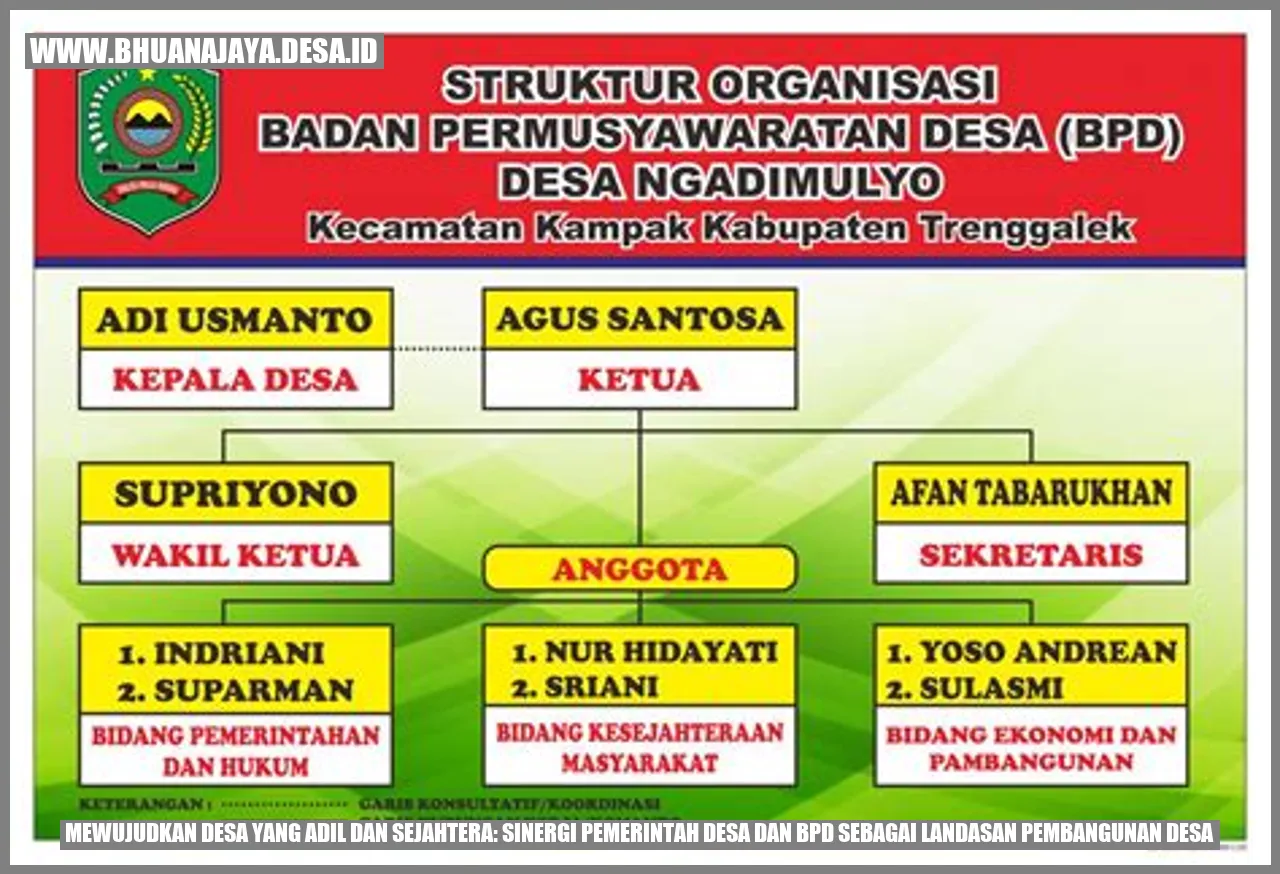 Mewujudkan Desa yang Adil dan Sejahtera: Sinergi Pemerintah Desa dan BPD sebagai Landasan Pembangunan Desa