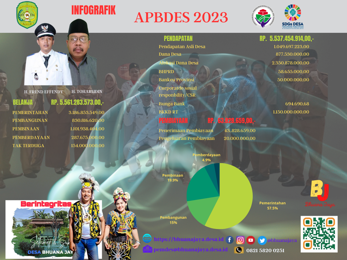 APBDes – Desa Bhuana Jaya | Kab. Kutai Kartanegara