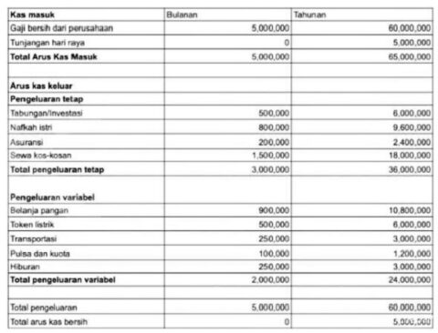 Cara Cerdas Mengatasi Tantangan Mengatur Uang Rumah Tangga Di Desa