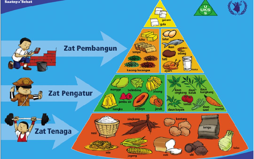 Peran Penting Nutrisi dan Pola Makan untuk Menjaga Kesehatan Mata