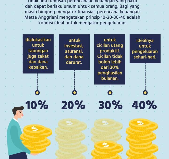 Cara Mengelola Pengeluaran Transportasi: Hemat Energi dan Uang