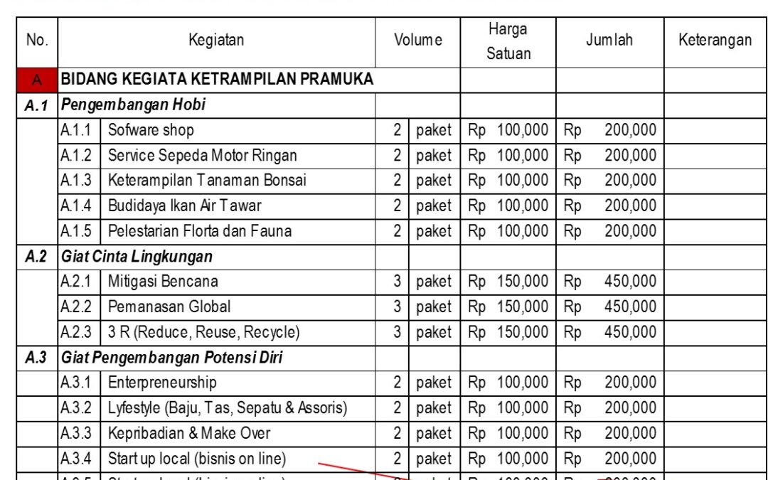 Mengelola Belanja Amal untuk Anggaran Rumah Tangga