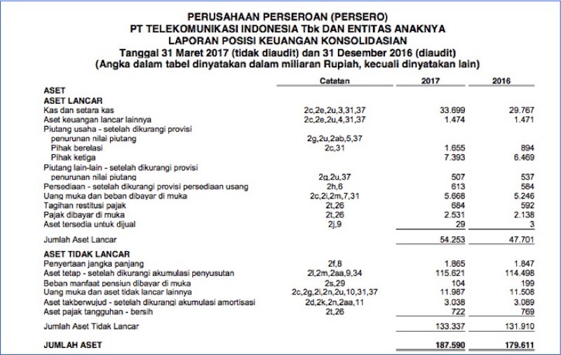 Pentingnya Bikin Laporan Keuangan di Usaha Peternakan: Ukur Kinerja dan Awasi Pertumbuhan Bisnis