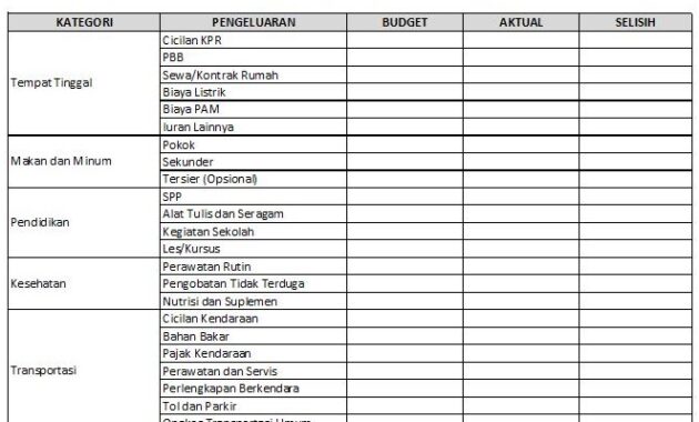 Mengendalikan Pengeluaran Hiburan untuk Anggaran Rumah Tangga yang Sehat di Desa Bhuana Jaya