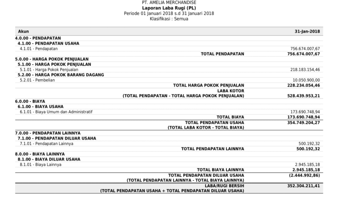 Pentingnya Konsistensi dalam Penyusunan Laporan Keuangan: Membangun Kedisiplinan Finansial