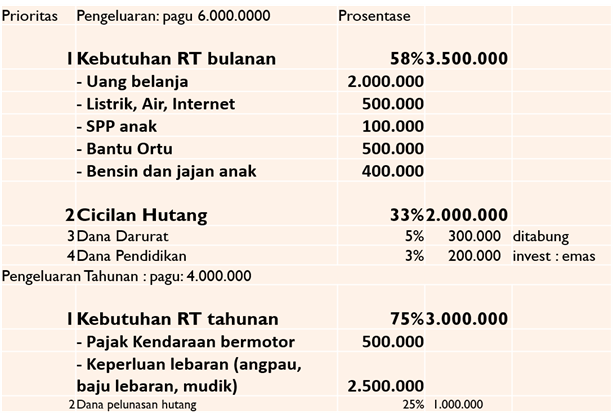 Keuangan Keluarga Sehat, Masa Depan Terjamin dengan Anggaran Rumah Tangga