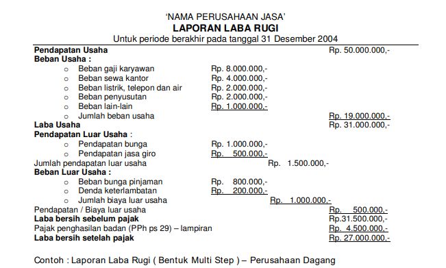 Memanfaatkan Laporan Keuangan Penjualan demi Rencana Bisnis yang Cemerlang di Desa Bhuana Jaya