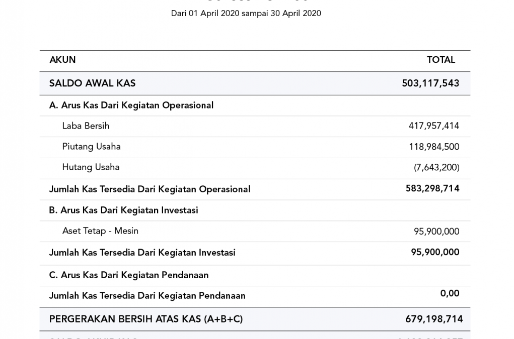 Manajemen Kas Bisnis: Kiat Mengatur Arus Kas Secara Efisien