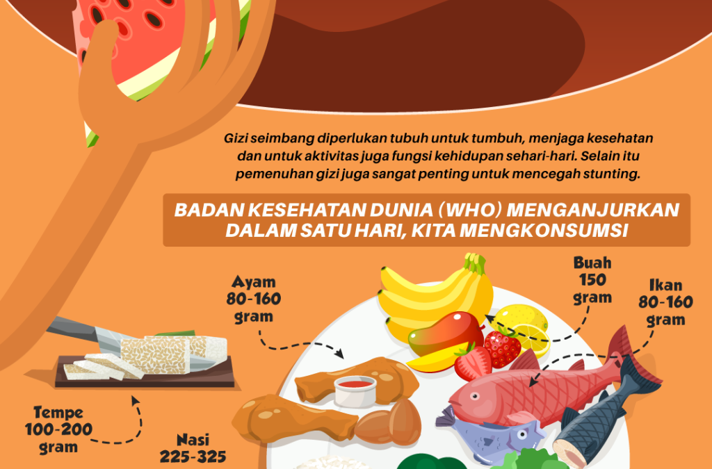 Pola Makan Sehat: Kunci Mencegah Sakit Ulu Hati