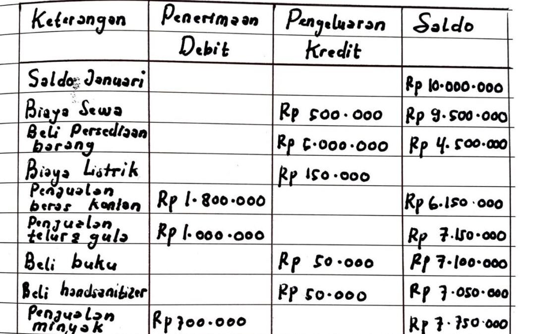 Pembukuan Sederhana: Pantau Pendapatan dan Pengeluaranmu di Desa Bhuana Jaya