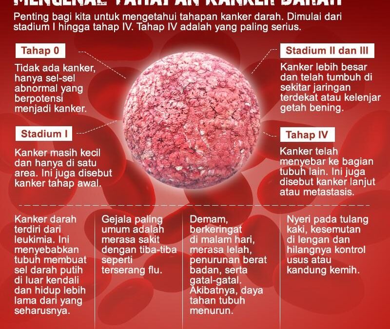 Mengenal Kanker: Sebab, Gejala, dan Upaya Pencegahan