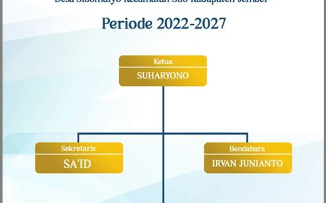 Menjalin Kemitraan dengan Pihak Eksternal untuk Pengembangan Kapasitas Warga Desa Papayan