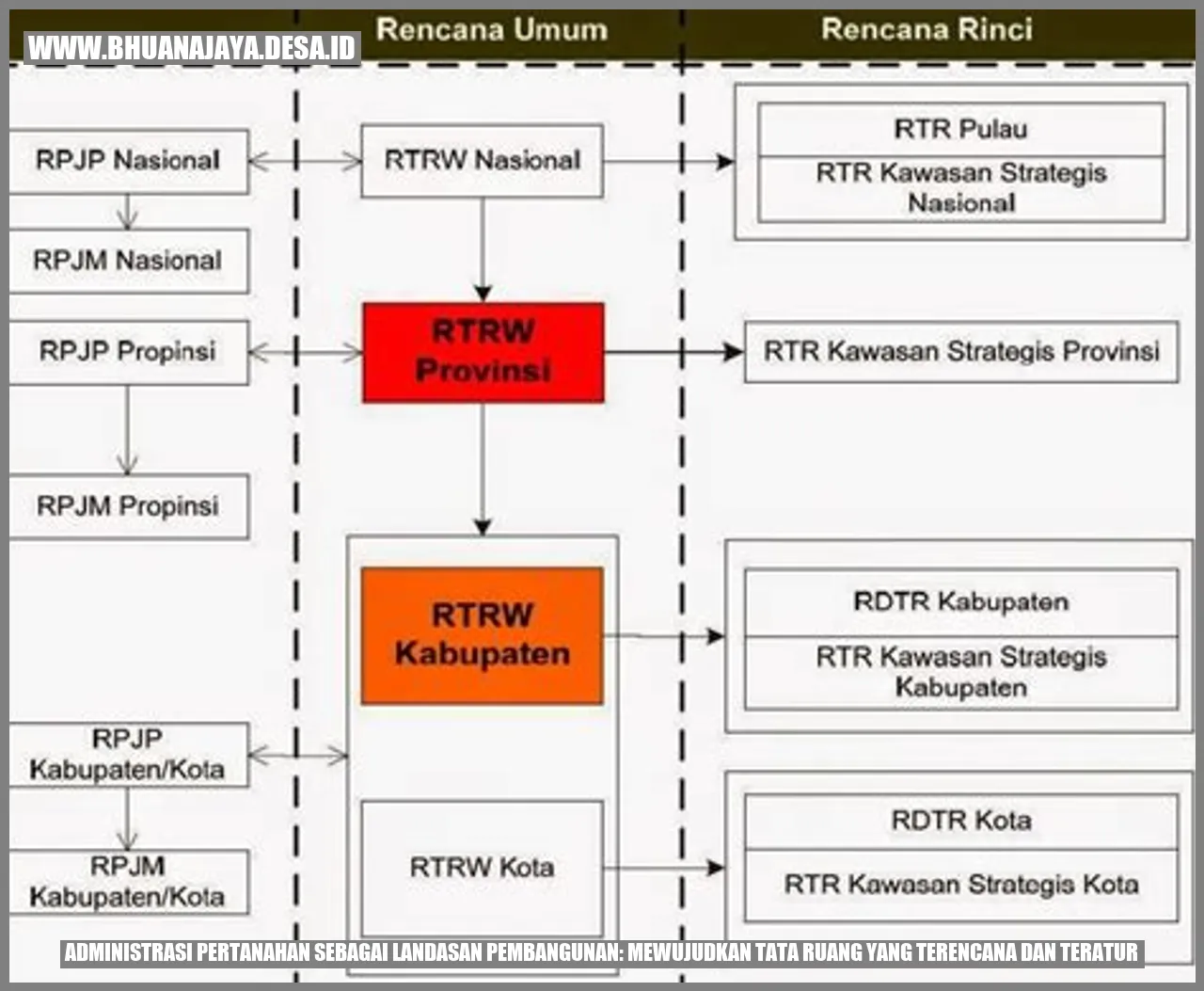 Administrasi Pertanahan sebagai Landasan Pembangunan: Mewujudkan Tata Ruang yang Terencana dan Teratur