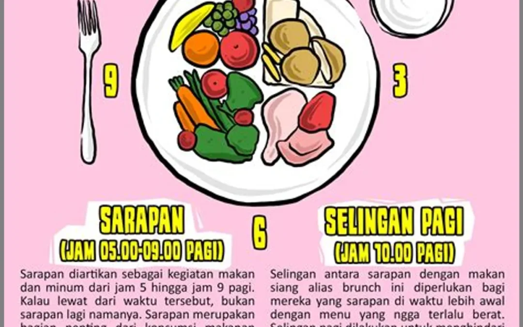 Ciptakan Kebiasaan Sehat Ajakan Untuk Masyarakat Menerapkan Gizi Seimbang Dalam Pola Makan