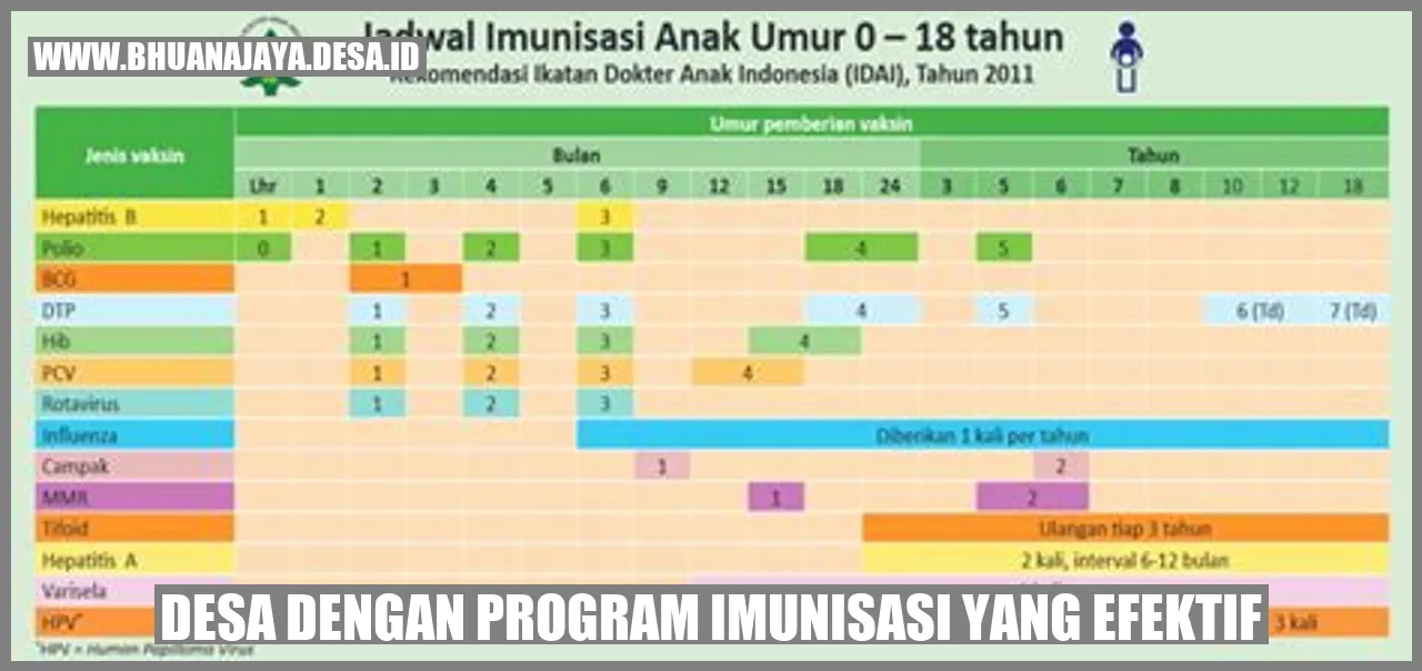 Desa dengan program imunisasi yang efektif