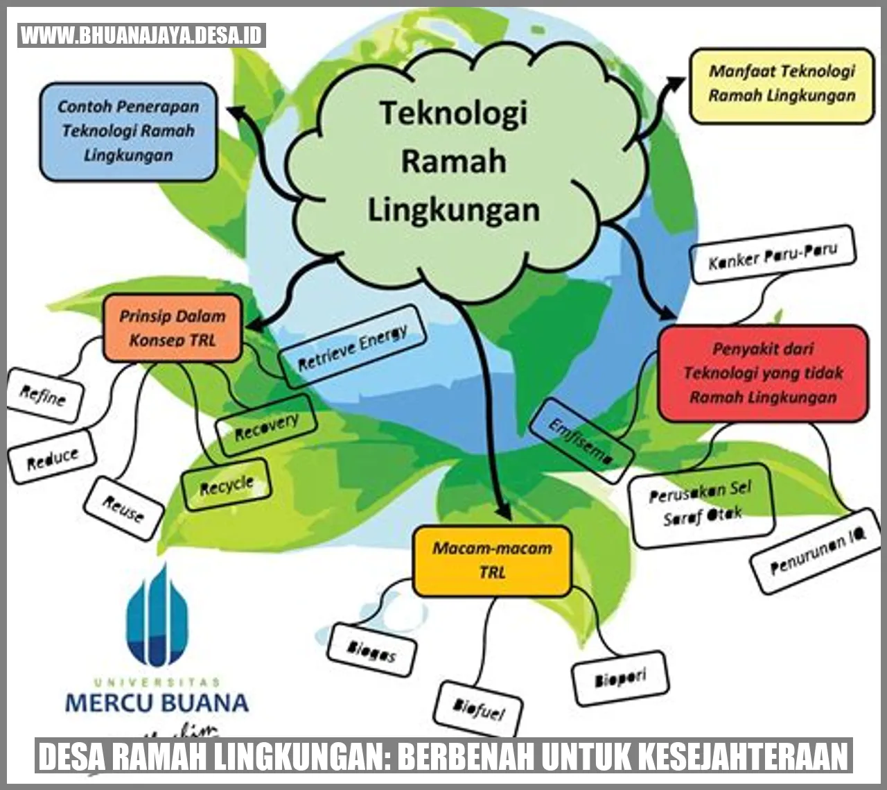 Desa Ramah Lingkungan