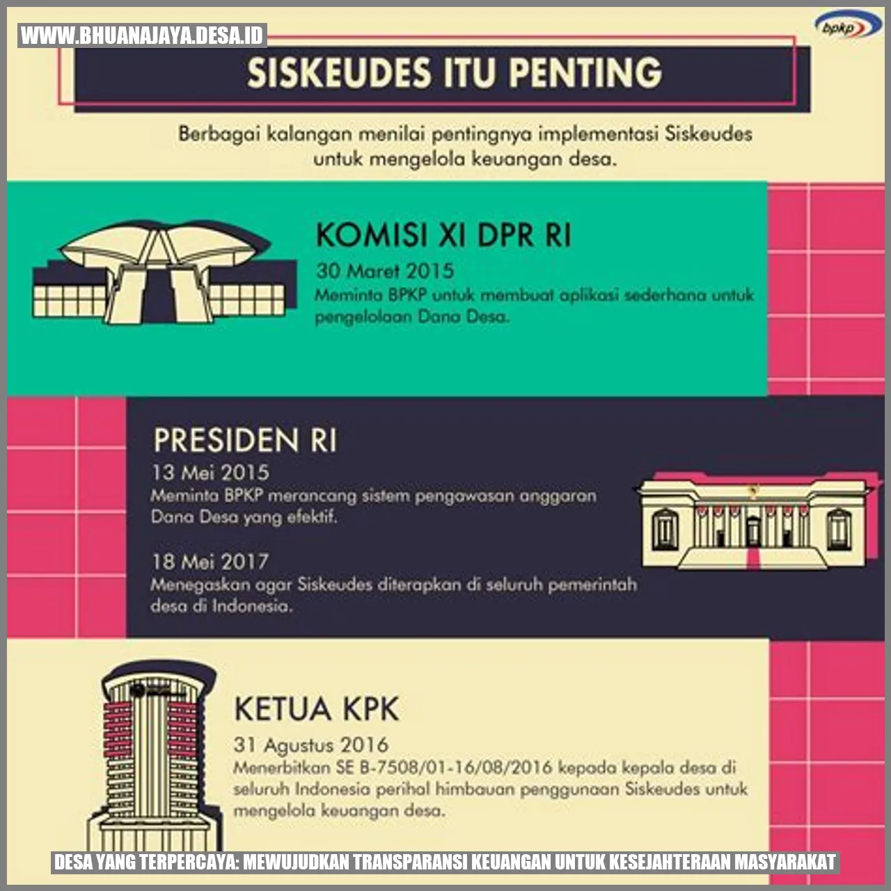 Desa yang Terpercaya: Mewujudkan Transparansi Keuangan untuk Kesejahteraan Masyarakat