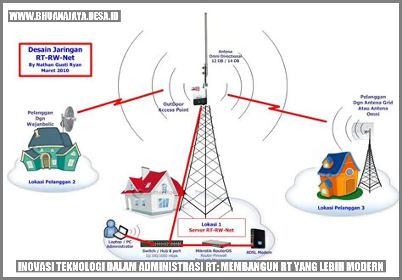 Inovasi Teknologi dalam Administrasi RT: Membangun RT yang Lebih Modern