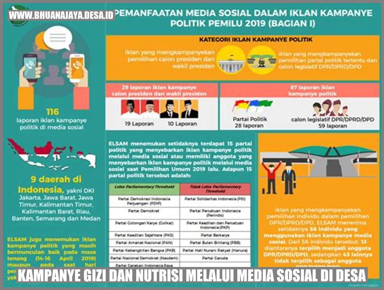 Kampanye Gizi dan Nutrisi melalui Media Sosial di Desa