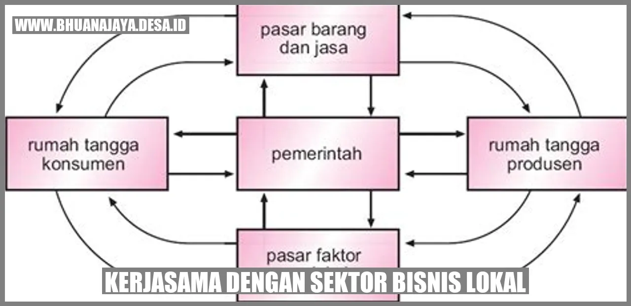 Kerjasama dengan sektor bisnis lokal