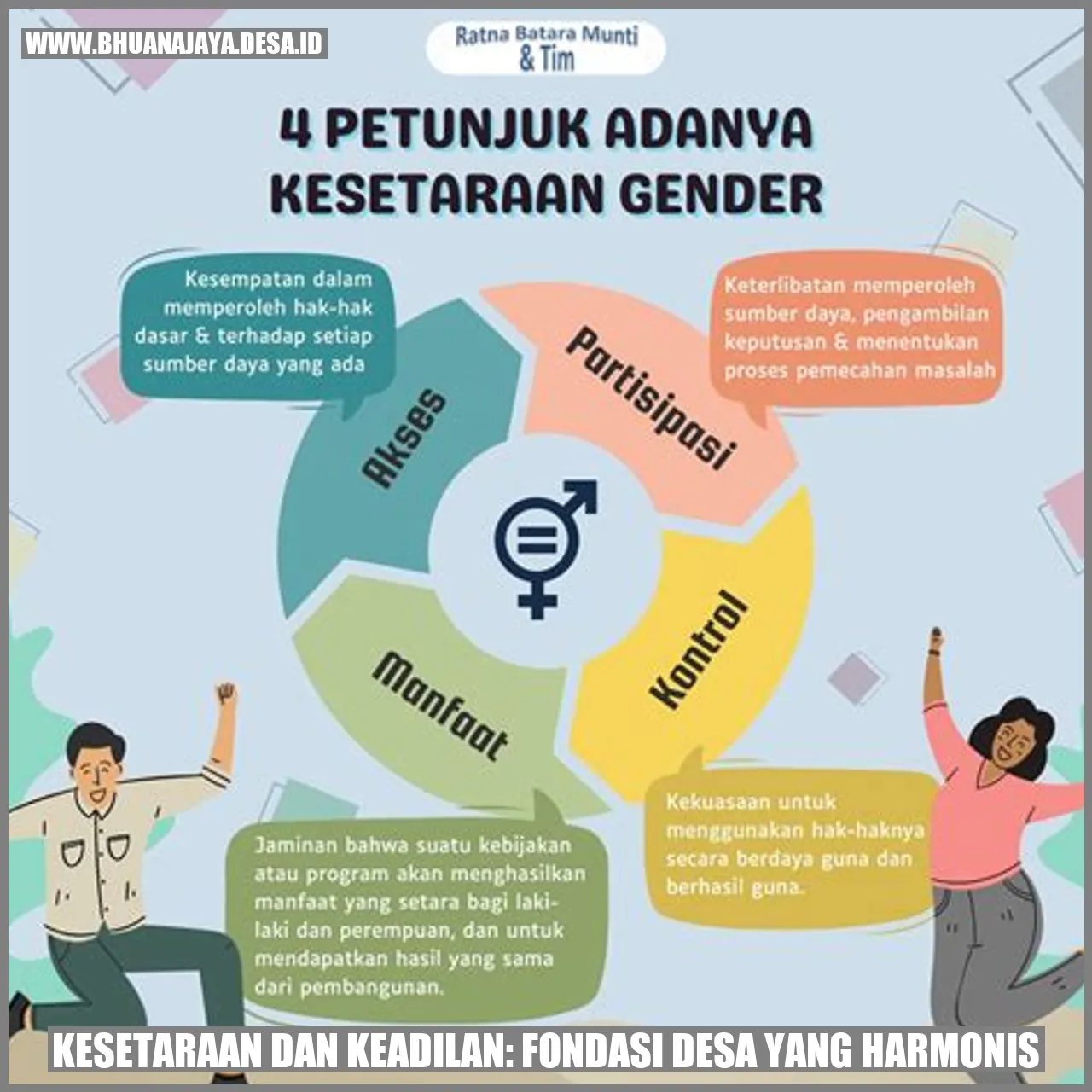 Gambar: Kesetaraan dan Keadilan: Fondasi Desa yang Harmonis