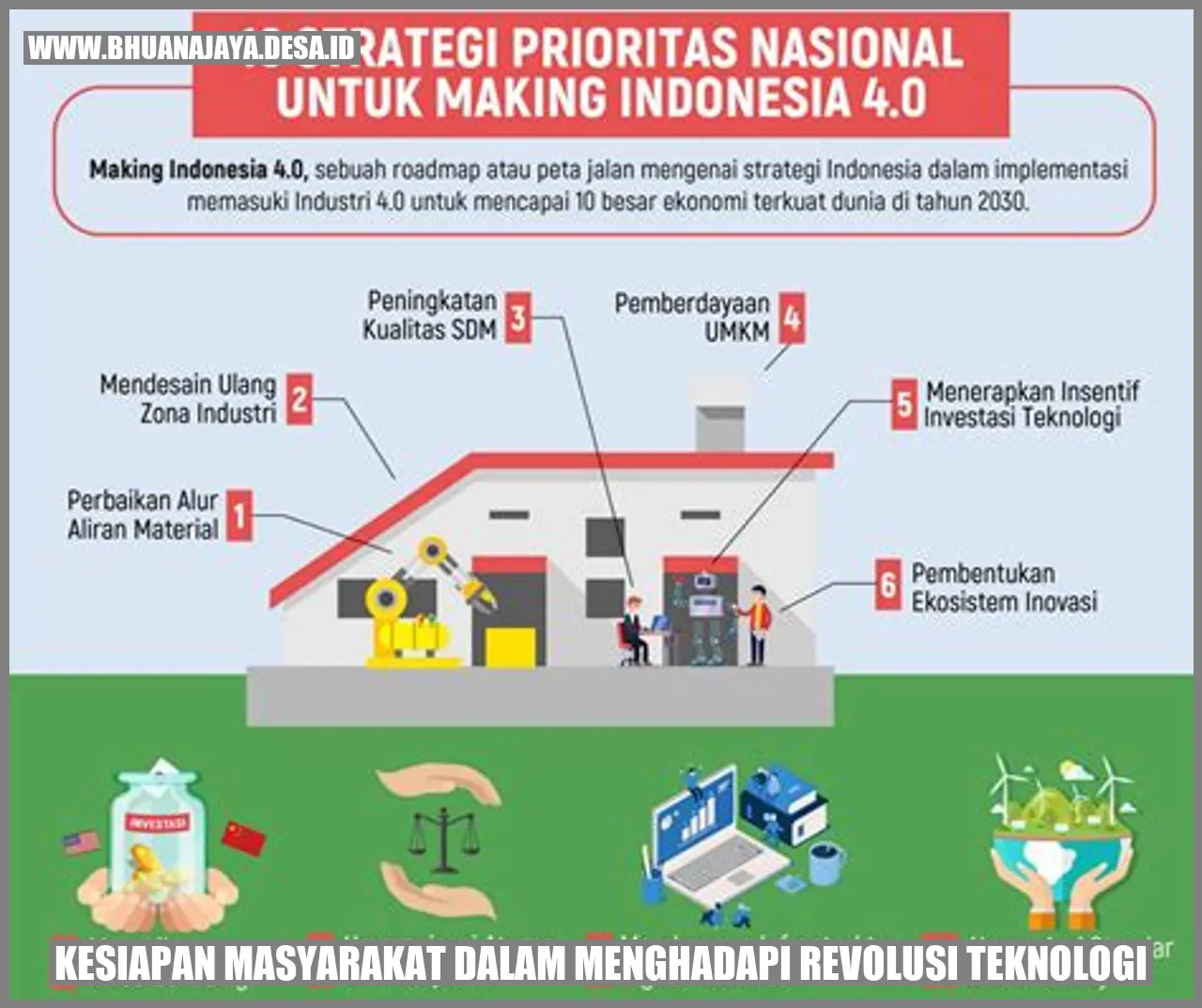 Kesiapan Masyarakat dalam Menghadapi Revolusi Teknologi