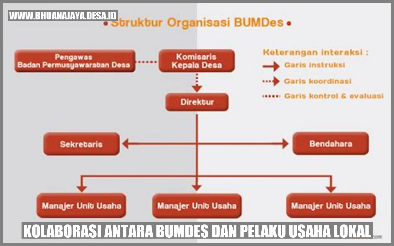 Kolaborasi antara BUMDES dan pelaku usaha lokal