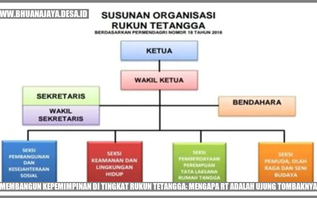 Membangun Kepemimpinan di Tingkat Rukun Tetangga: Mengapa RT Adalah Ujung Tombaknya