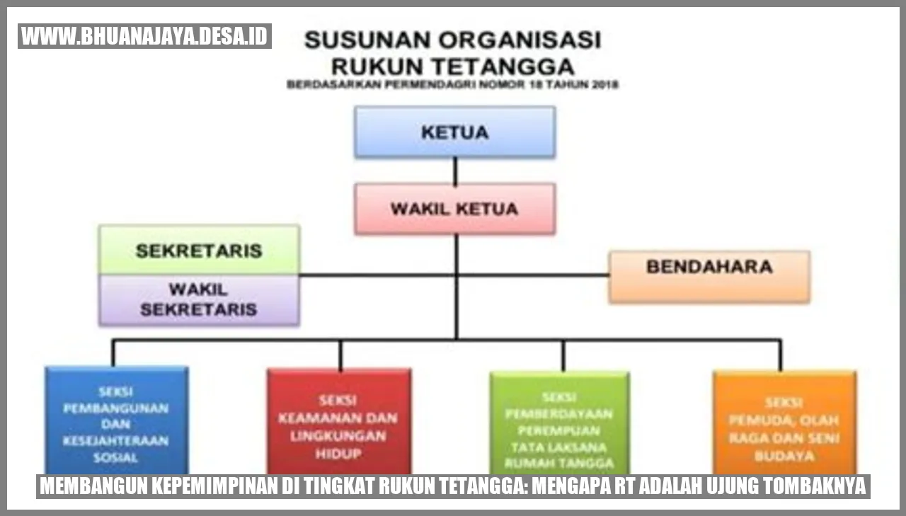 Membangun Kepemimpinan di Tingkat Rukun Tetangga: Mengapa RT Adalah Ujung Tombaknya