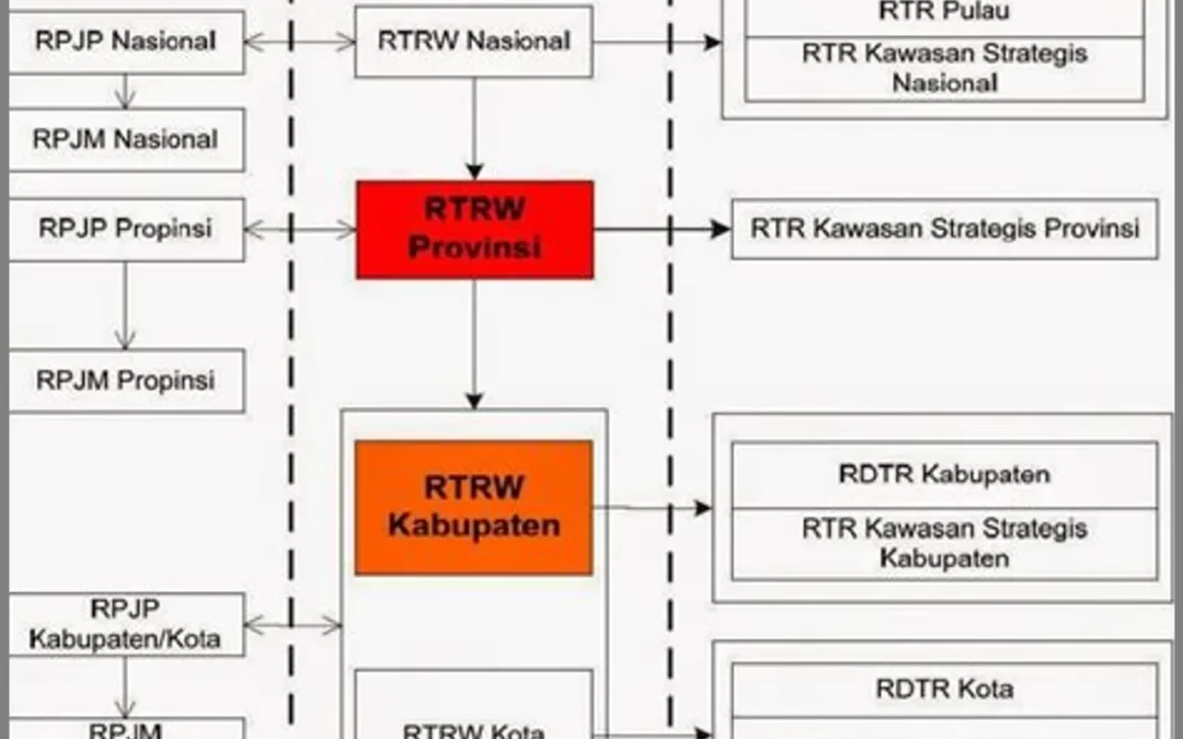 Rahasia Sukses Maksimalkan Investasi Tanah!