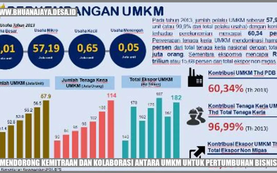 Mendorong Kemitraan Dan Kolaborasi Antara UMKM Untuk Pertumbuhan Bisnis ...