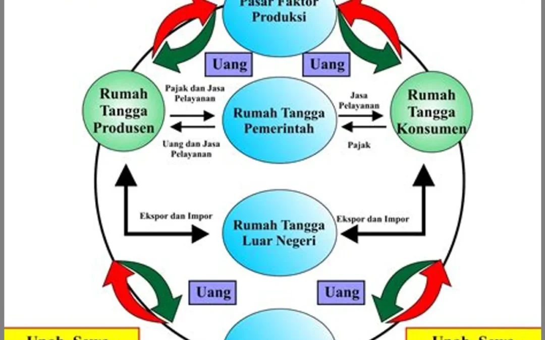 Mendorong Pertumbuhan Ekonomi Melalui Pengembangan IDM Desa – Desa ...