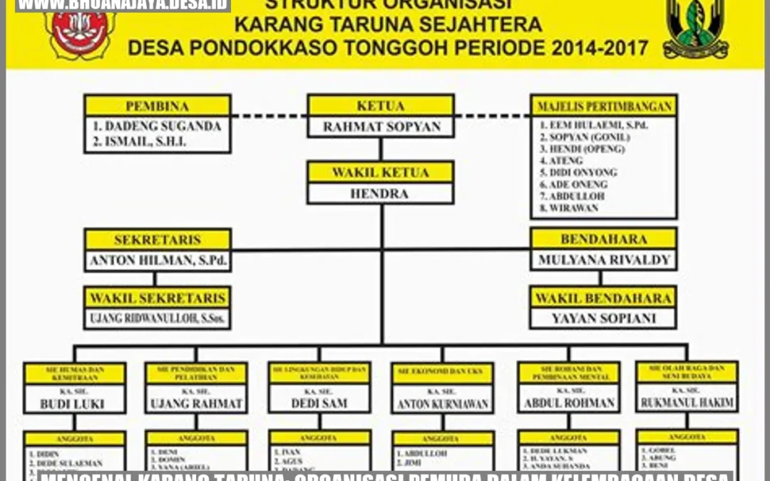 Mengenal Karang Taruna: Organisasi Pemuda dalam Kelembagaan Desa