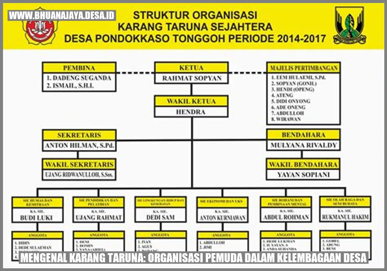 Mengenal Karang Taruna: Organisasi Pemuda dalam Kelembagaan Desa