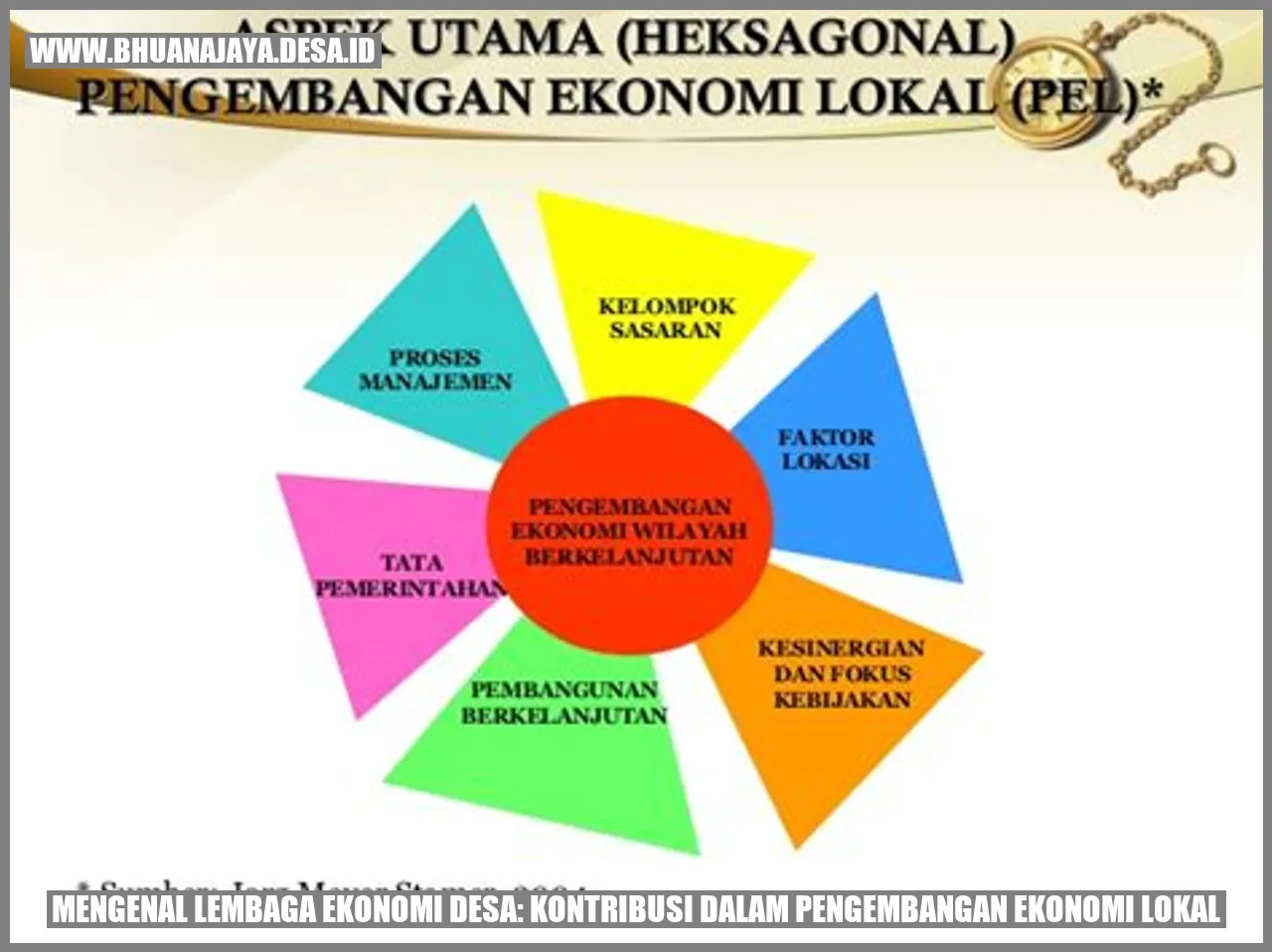 Mengenal Lembaga Ekonomi Desa: Kontribusi dalam Pengembangan Ekonomi Lokal