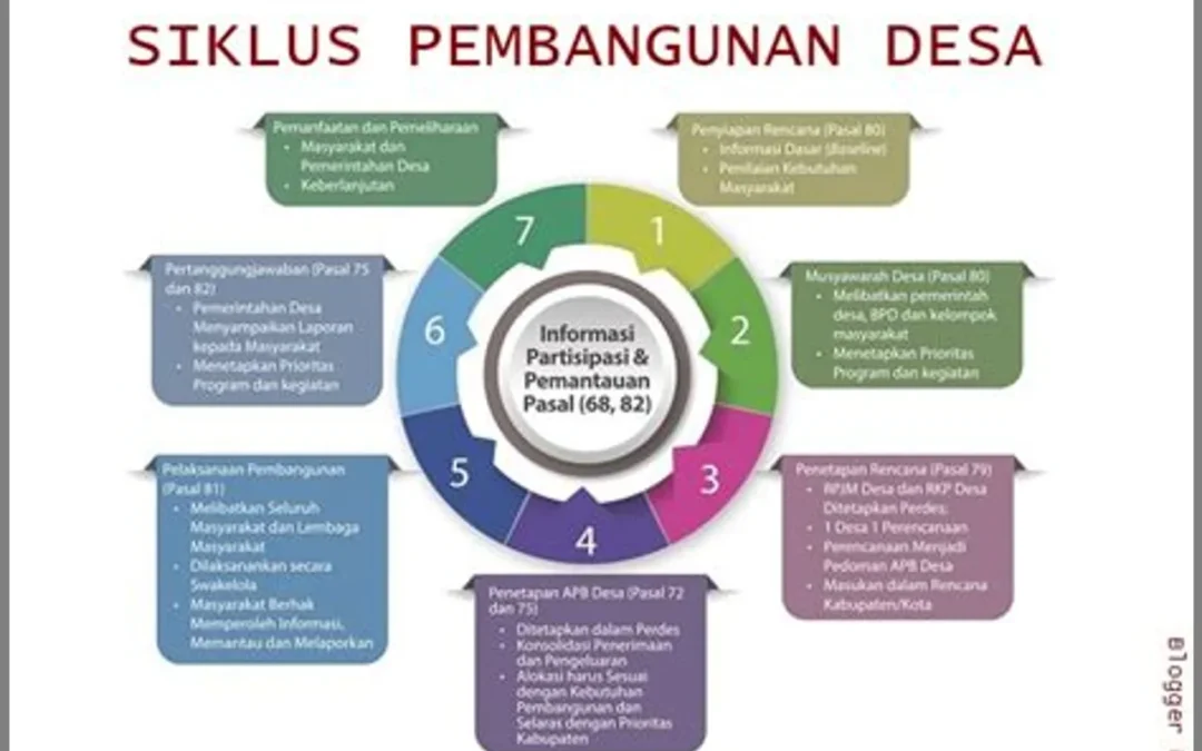 Mengoptimalkan Potensi Desa: Peran Sinergi Pemerintah Desa dan BPD dalam Pengembangan Desa