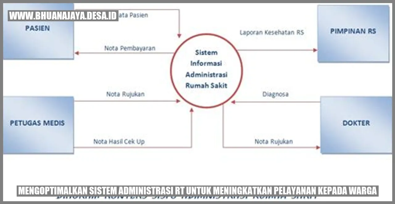 Mengoptimalkan Sistem Administrasi RT untuk Meningkatkan Pelayanan kepada Warga