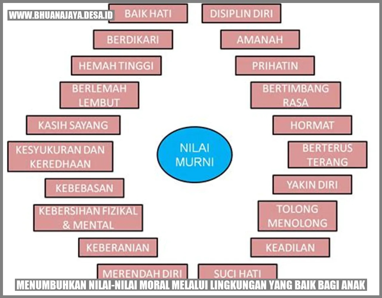 Menumbuhkan Nilai-nilai Moral melalui Lingkungan yang Baik bagi Anak