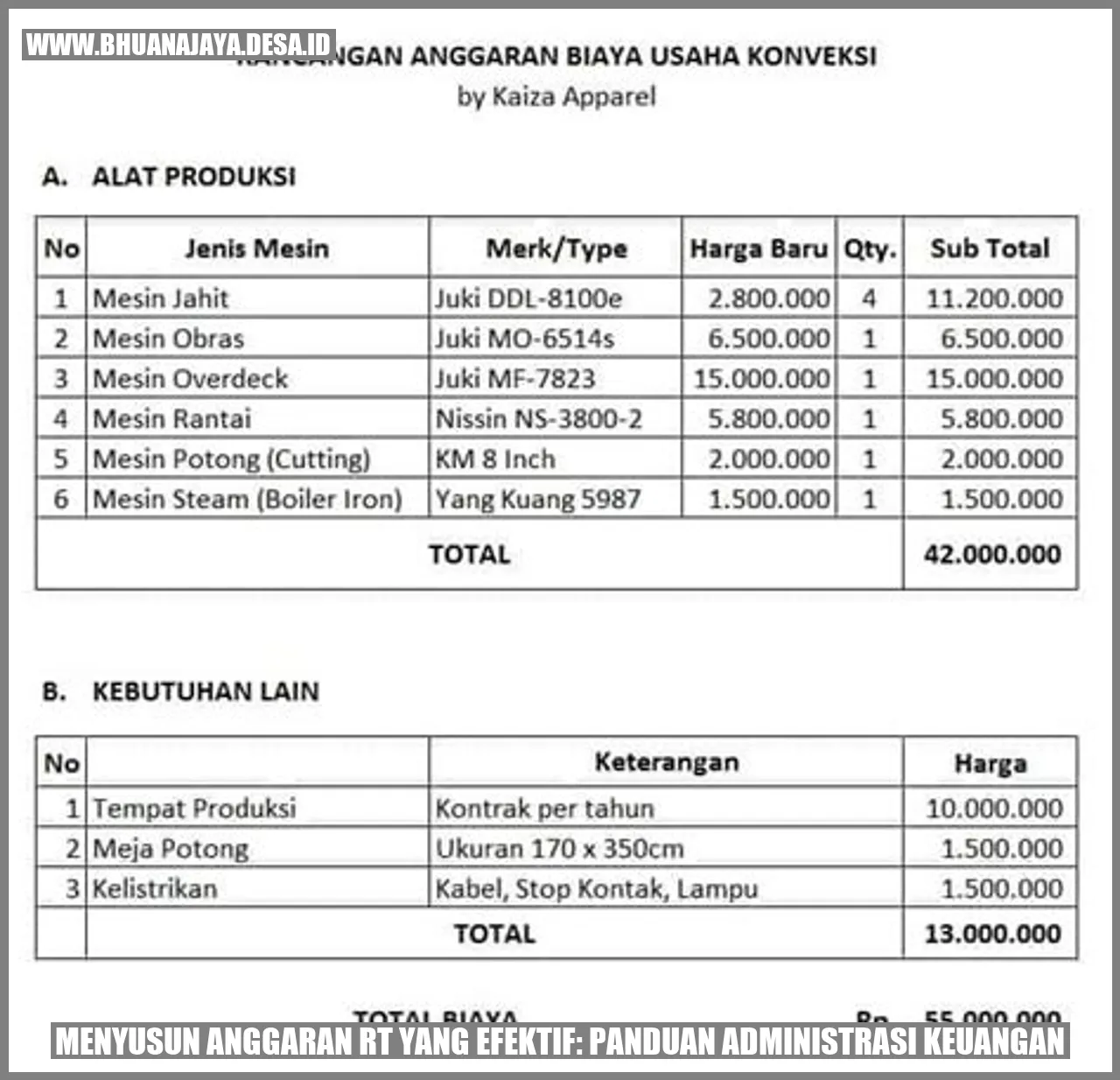 Menyusun Anggaran RT yang Efektif: Panduan Administrasi Keuangan