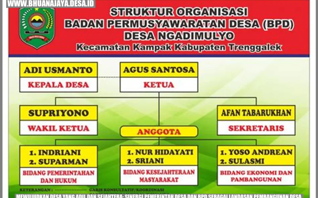 Mewujudkan Desa yang Adil dan Sejahtera: Sinergi Pemerintah Desa dan BPD sebagai Landasan Pembangunan Desa