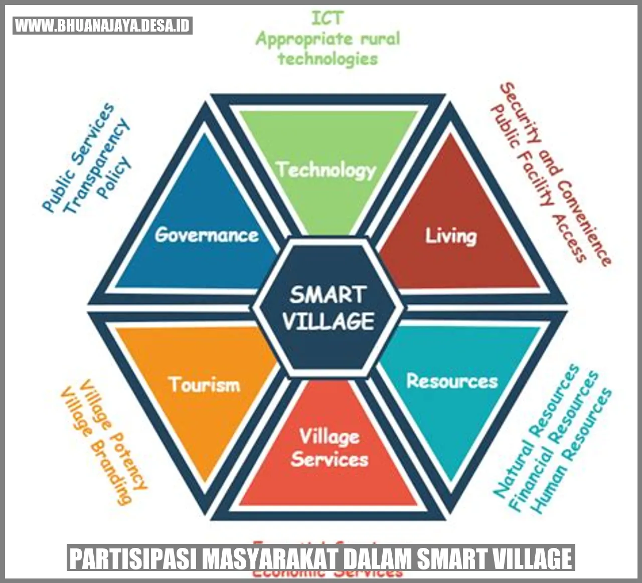 Perjalanan Desa Papayan Menjadi Smart Village di Tasikmalaya