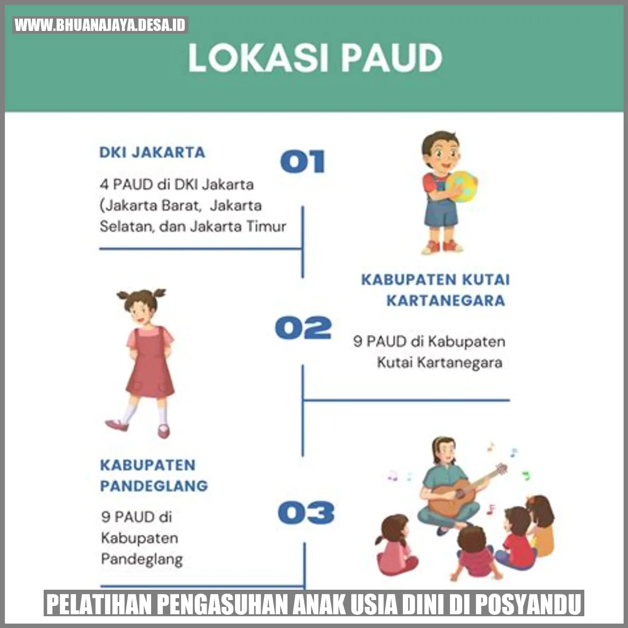 Pelatihan Pengasuhan Anak Usia Dini di Posyandu