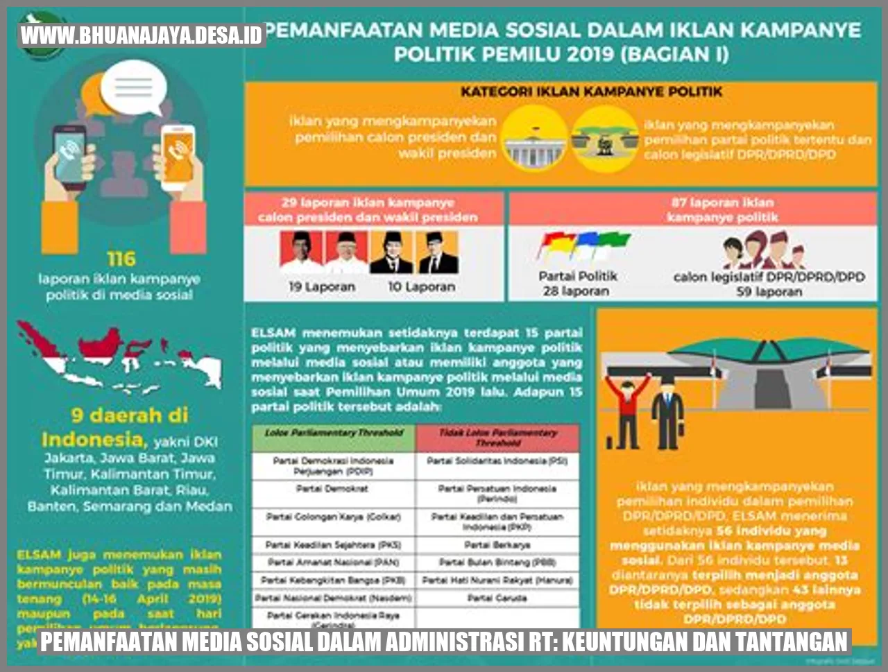 Pemanfaatan Media Sosial dalam Administrasi RT: Keuntungan dan Tantangan