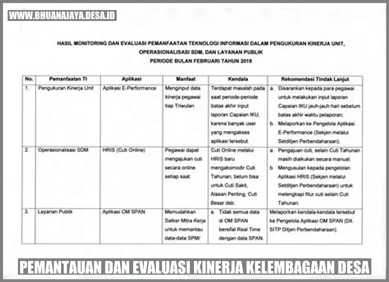 Pemantauan dan Evaluasi Kinerja Kelembagaan Desa