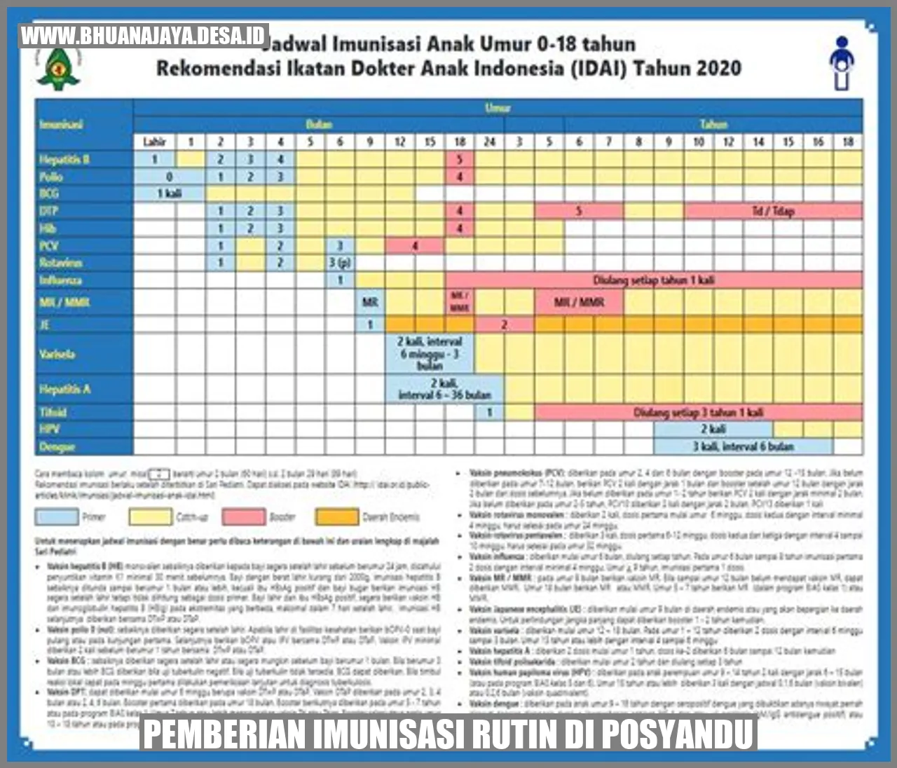 Pemberian Imunisasi Rutin di Posyandu