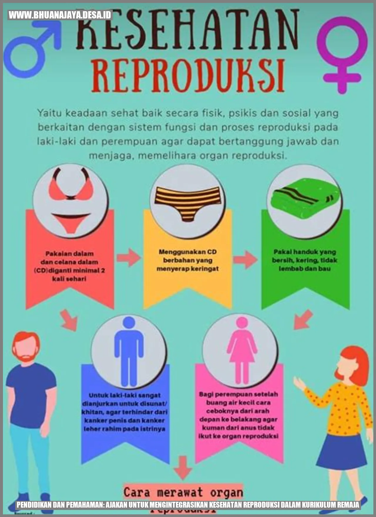 Pendidikan dan Pemahaman: Ajakan untuk Mengintegrasikan Kesehatan Reproduksi dalam Kurikulum Remaja